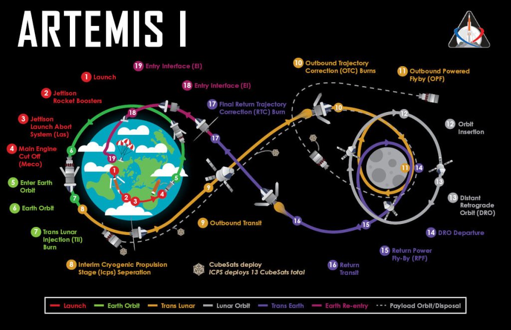 Artemis – The Humanities Return to the Moon – Air Power Asia